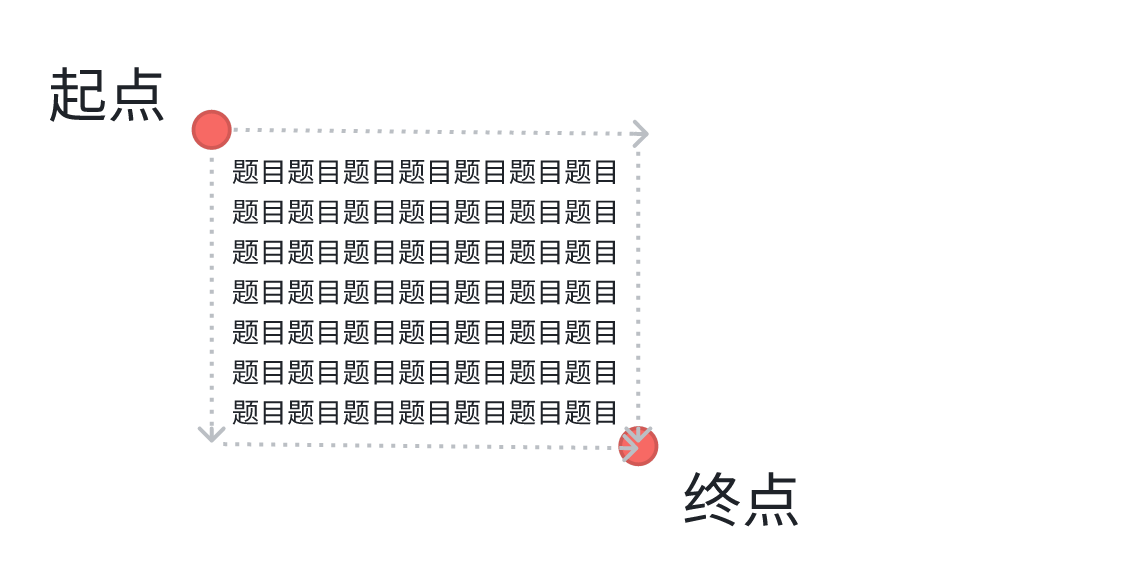 红点示意